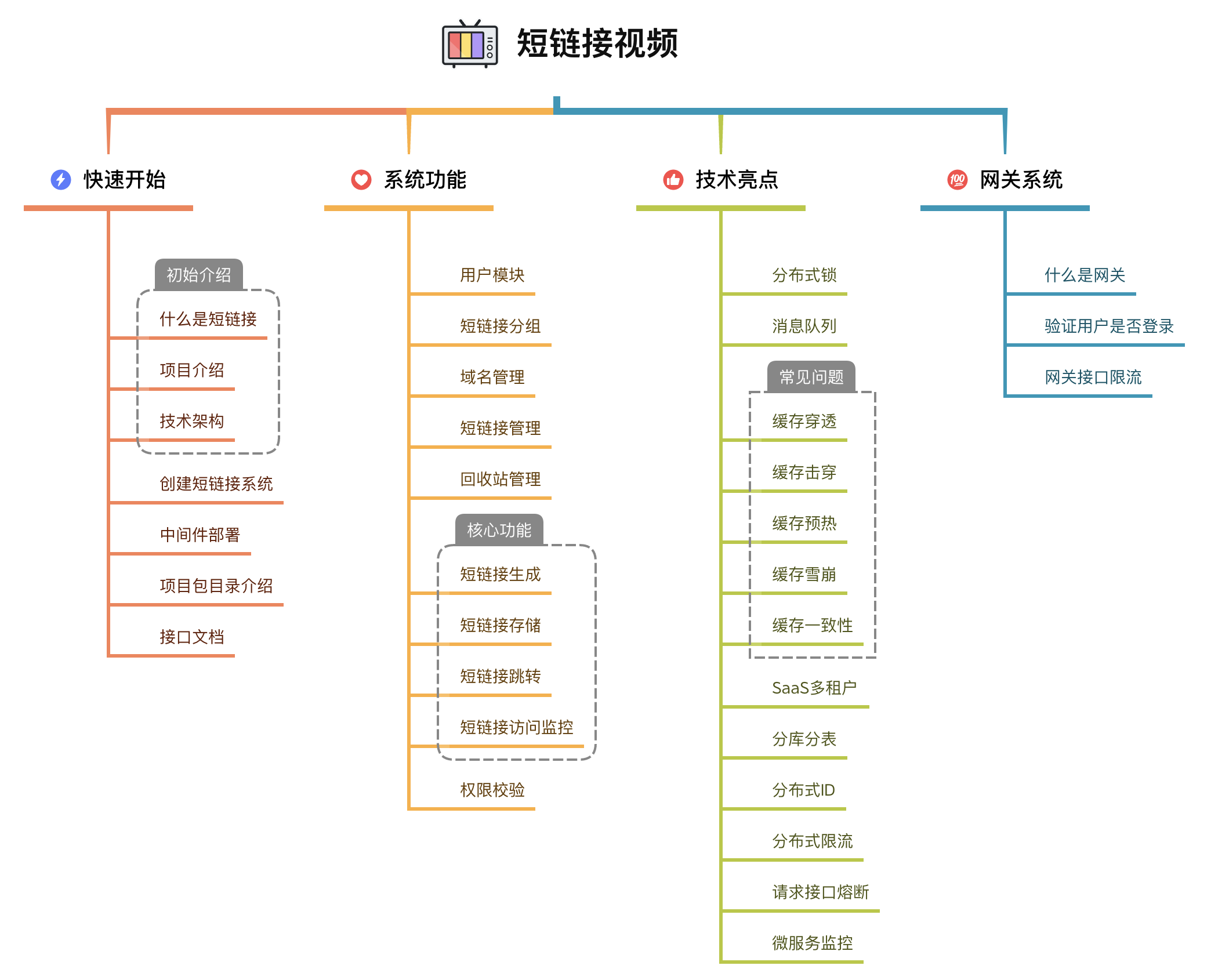 关于链上数据显示，Layer2开启全新生态布局的信息