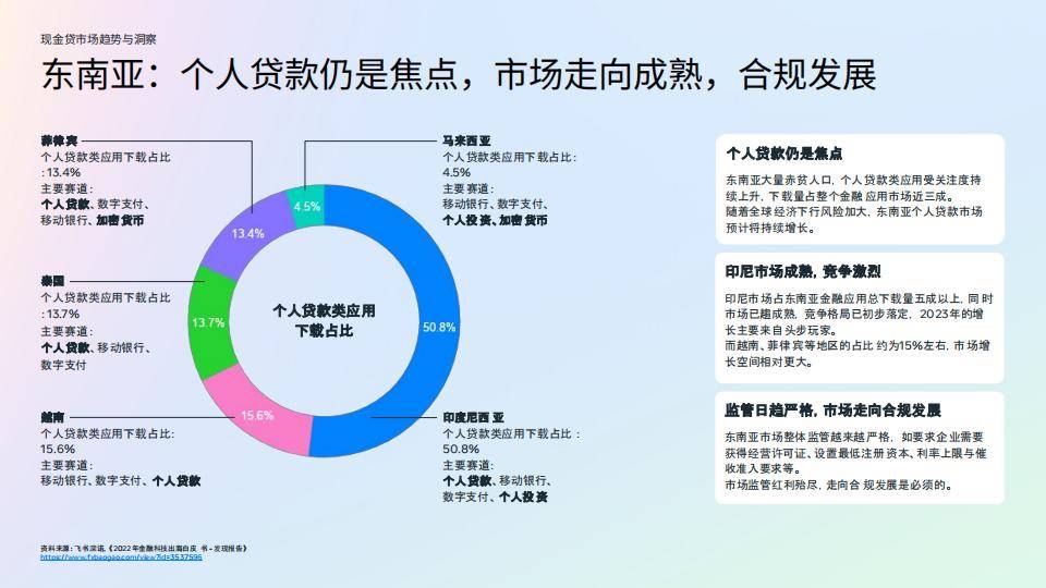 数据显示，数字货币政策监管趋严的简单介绍