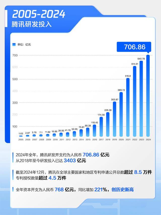 开元体育大型机构加码虚拟币价格再创新高，技术创新推动变革。的简单介绍