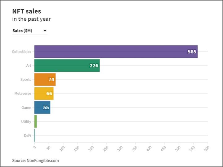 开元体育NFT风潮投资者合理规划，投资风险不容忽视。的简单介绍