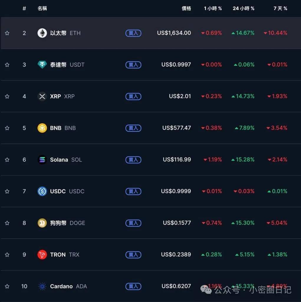 开元体育ADA上扬势惊人，一夜飙升比特币%，加密市场沸腾的简单介绍
