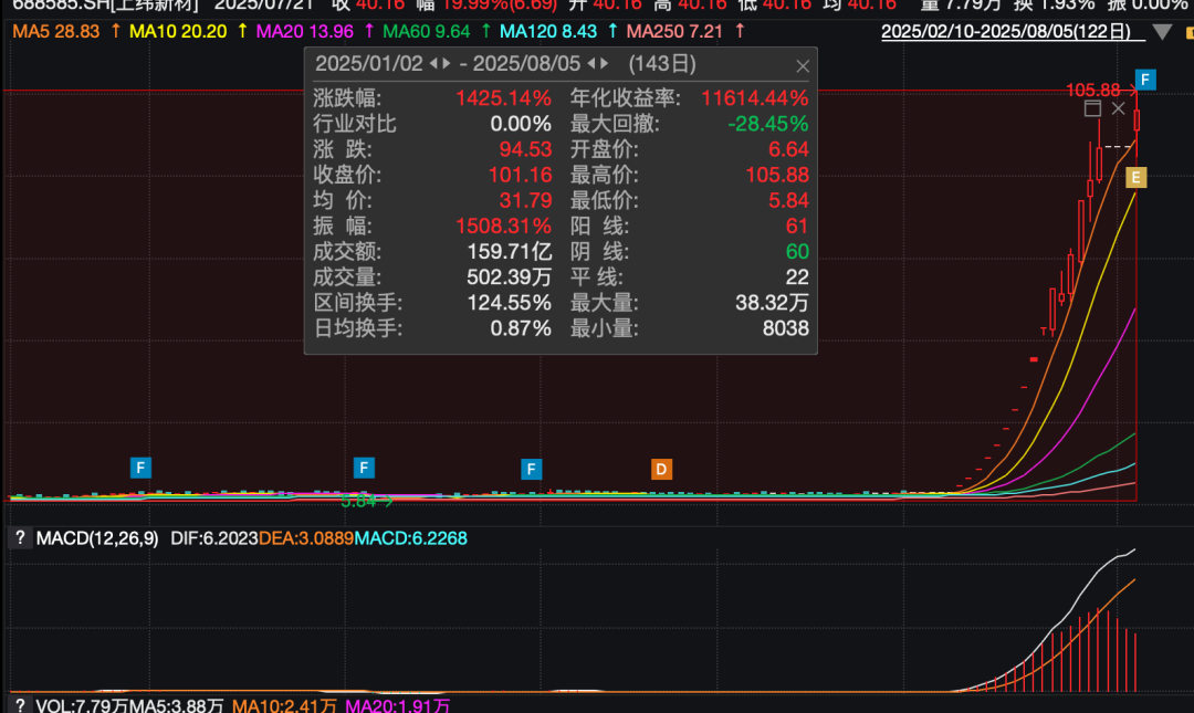 Gate遭遇大幅下滑超421%，投资者恐慌性抛售，引发热议的简单介绍